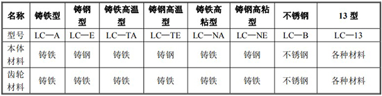 齒輪流量計(jì)規(guī)格型號材質(zhì)表